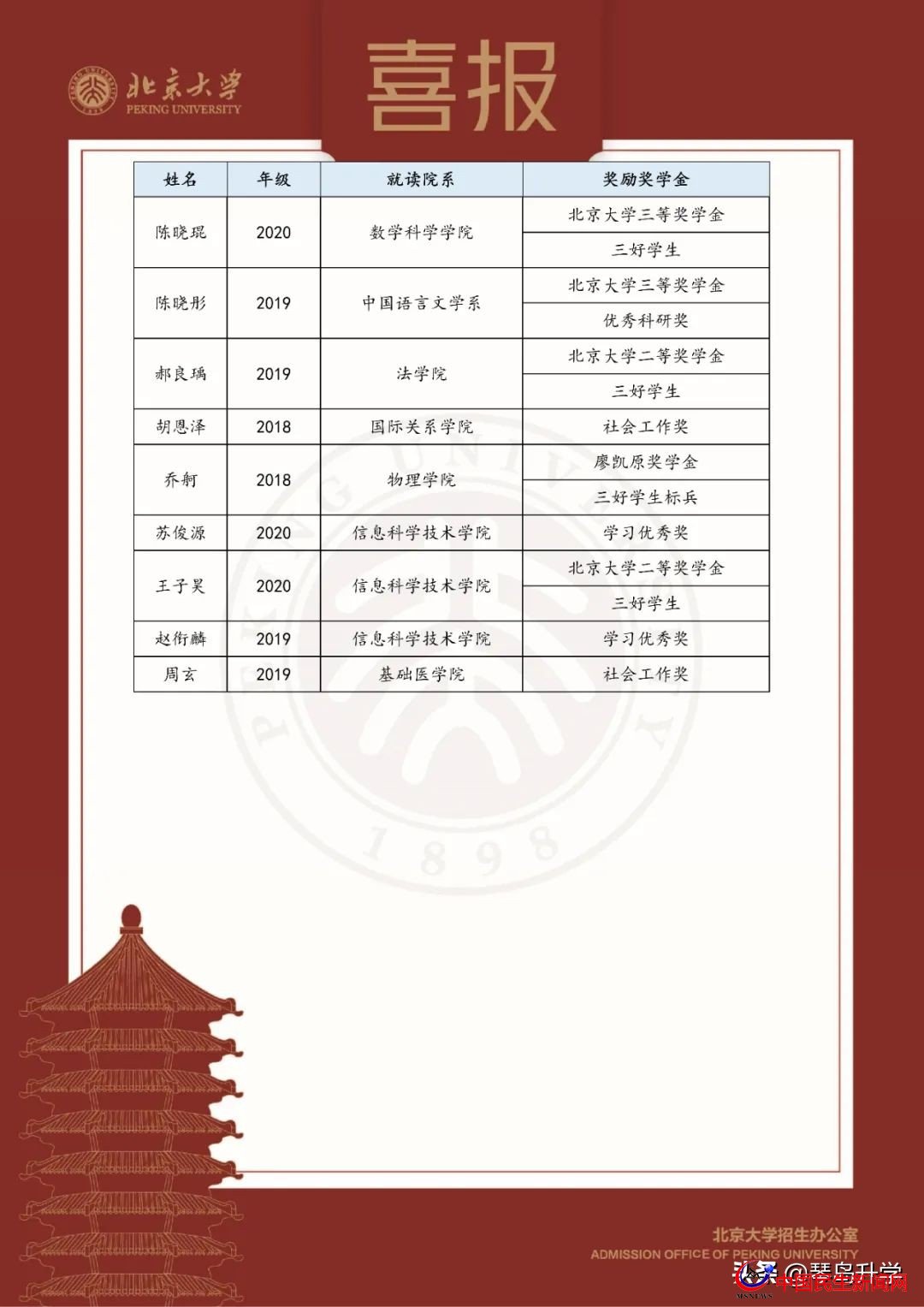 北京大學(xué)青島二中發(fā)來賀信，9名二中學(xué)子榜上有名